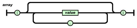 Arrays